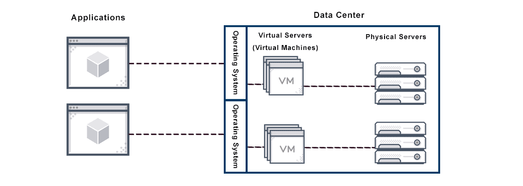 virtual